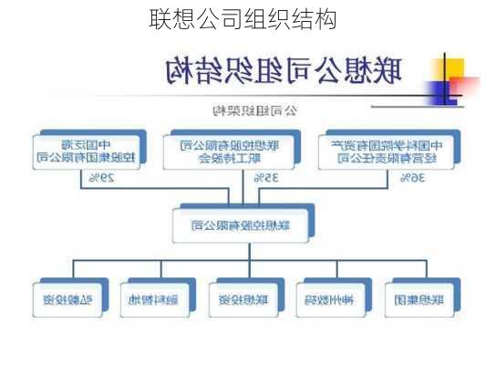 联想公司组织结构