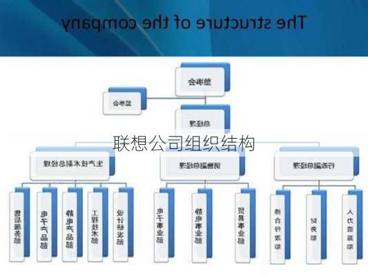 联想公司组织结构