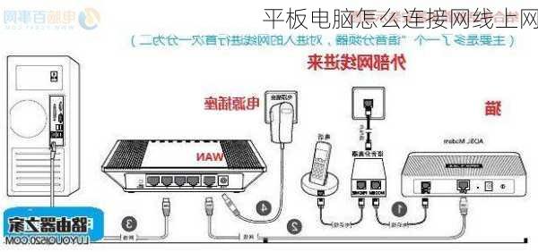 平板电脑怎么连接网线上网