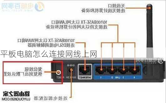 平板电脑怎么连接网线上网