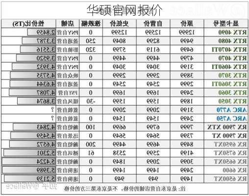 华硕官网报价