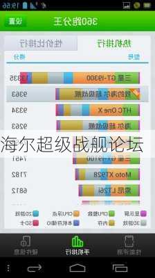 海尔超级战舰论坛