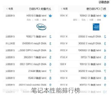 笔记本性能排行榜