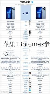 苹果13promax参数