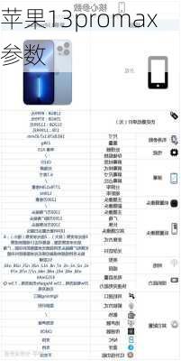 苹果13promax参数