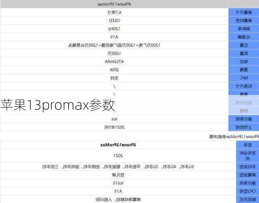 苹果13promax参数