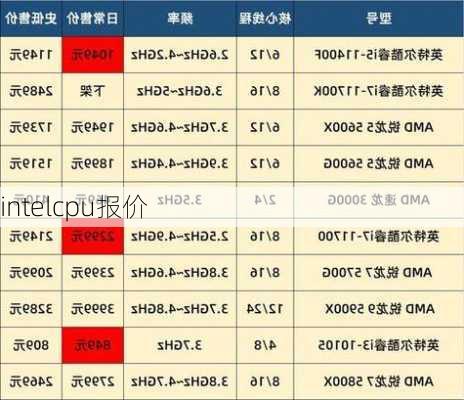 intelcpu报价