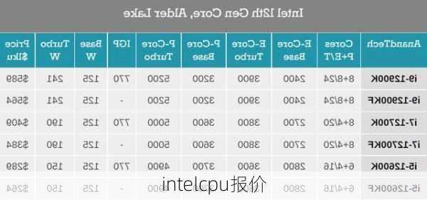 intelcpu报价