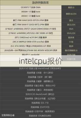 intelcpu报价