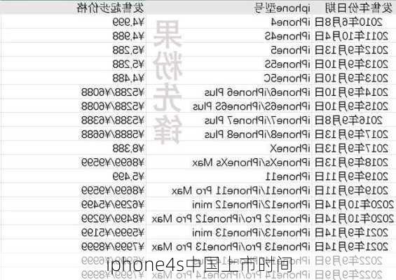 iphone4s中国上市时间