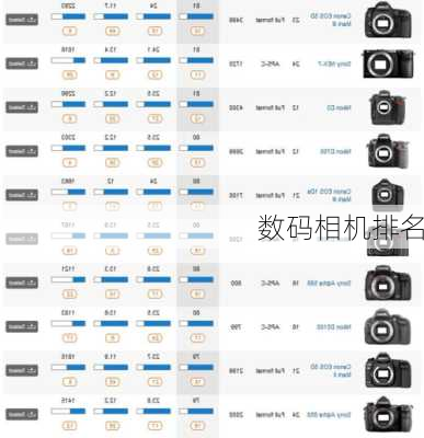 数码相机排名
