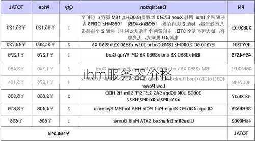 ibm服务器价格