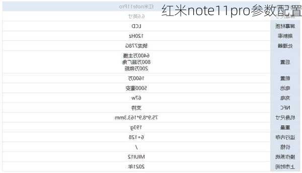 红米note11pro参数配置