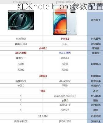 红米note11pro参数配置