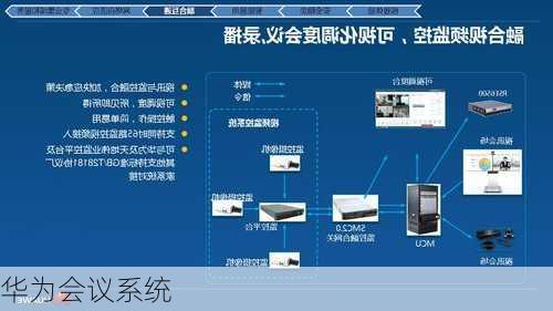 华为会议系统