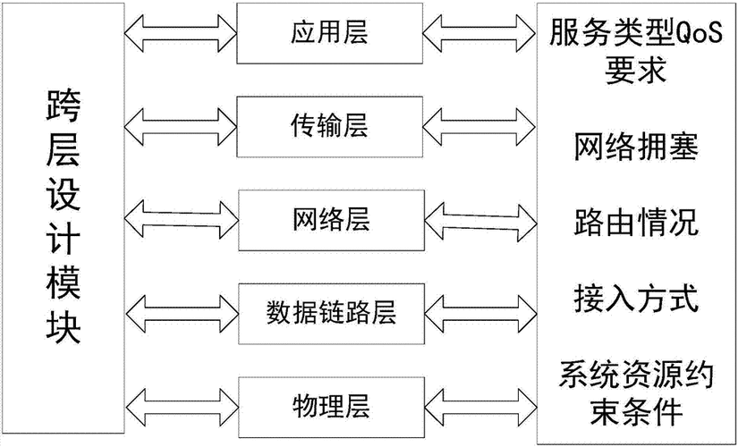 带宽分配