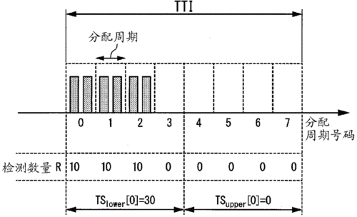 带宽分配