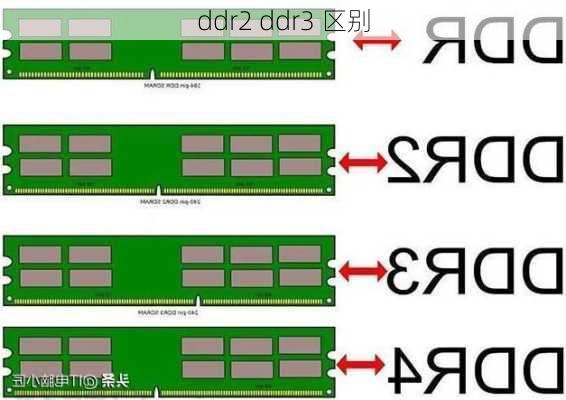 ddr2 ddr3 区别