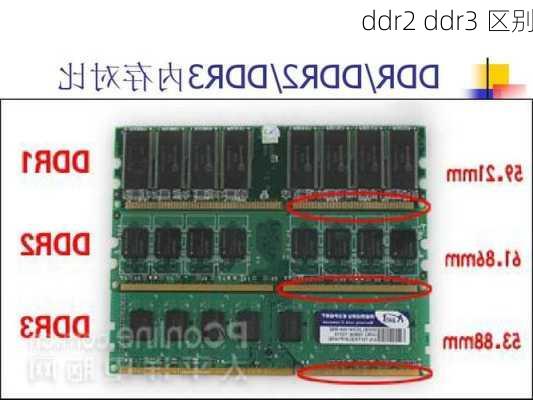 ddr2 ddr3 区别