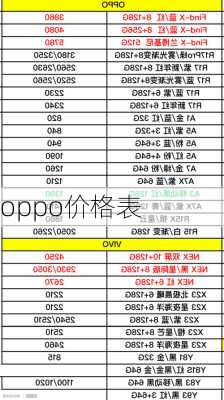 oppo价格表