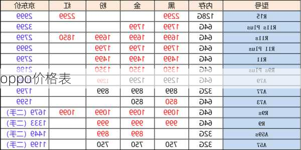 oppo价格表