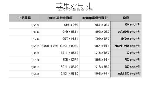 苹果xr尺寸