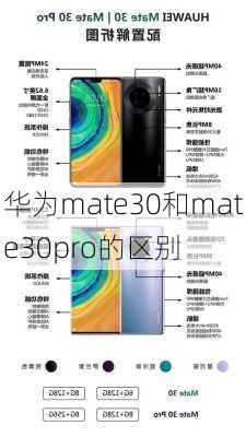 华为mate30和mate30pro的区别