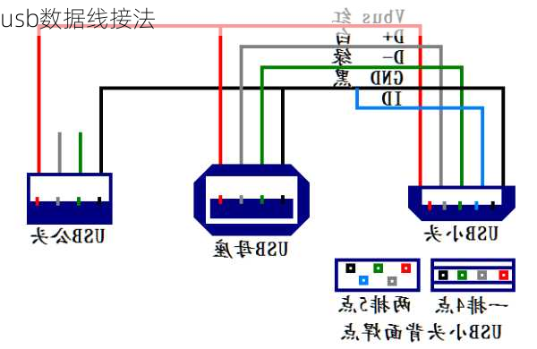 usb数据线接法