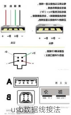 usb数据线接法