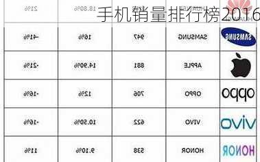 手机销量排行榜2016