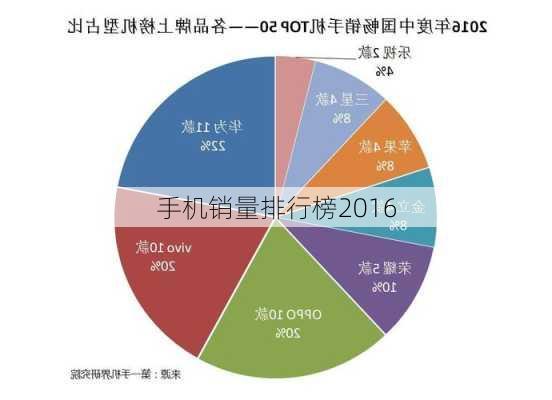 手机销量排行榜2016