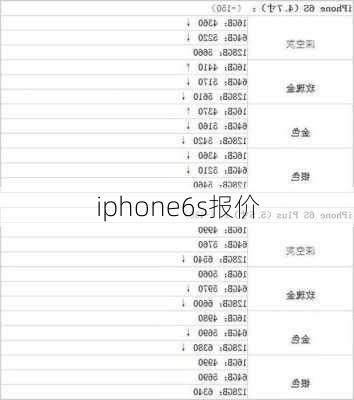 iphone6s报价