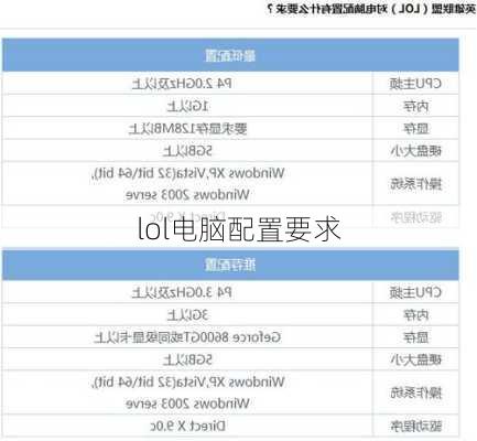 lol电脑配置要求