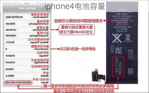 iphone4电池容量