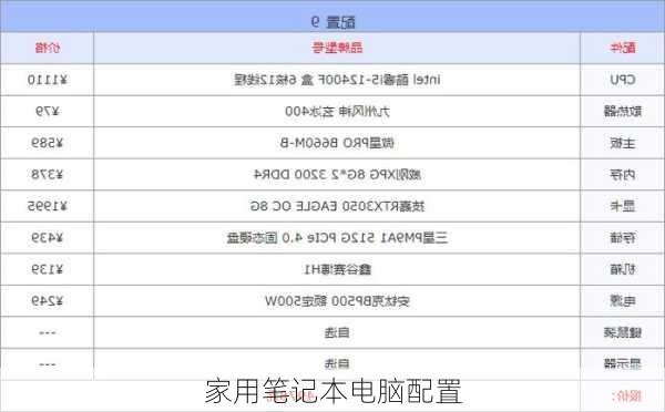 家用笔记本电脑配置