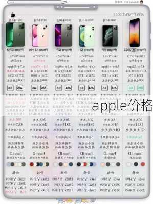 apple价格