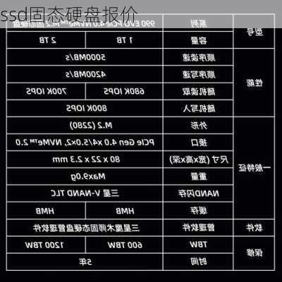 ssd固态硬盘报价