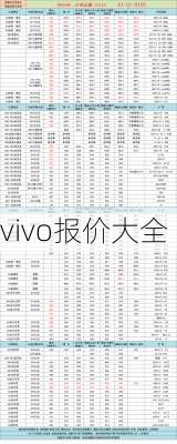 vivo报价大全