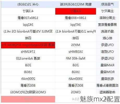 魅族mx2配置