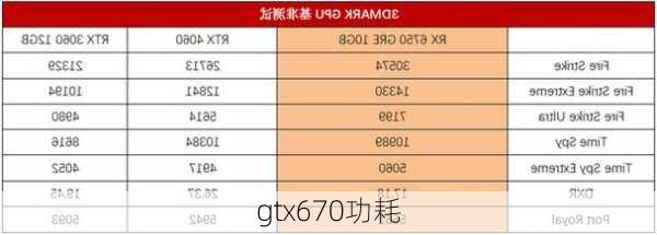 gtx670功耗