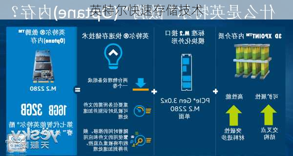 英特尔快速存储技术