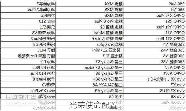 光荣使命配置