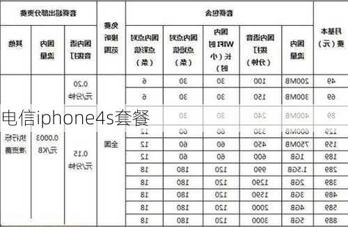 电信iphone4s套餐