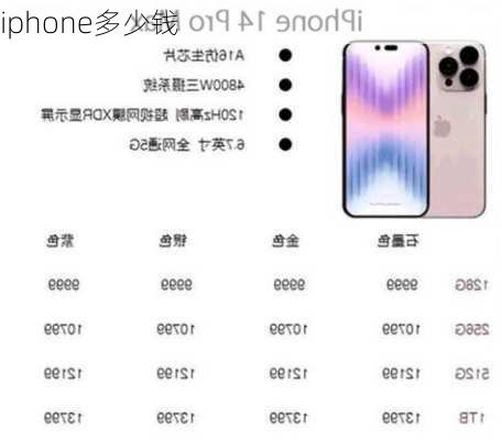 iphone多少钱