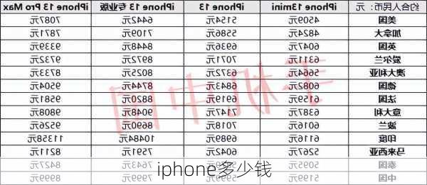 iphone多少钱