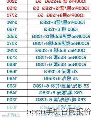 oppo手机官网报价