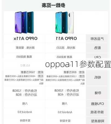 oppoa11参数配置