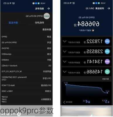 oppok9pro参数