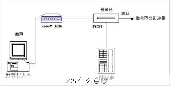 adsl什么意思