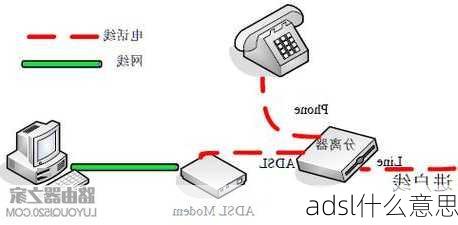 adsl什么意思